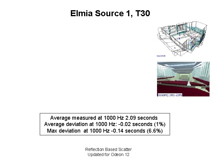 Elmia Source 1, T 30 Average measured at 1000 Hz 2. 09 seconds Average