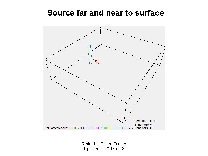 Source far and near to surface Reflection Based Scatter Updated for Odeon 12 