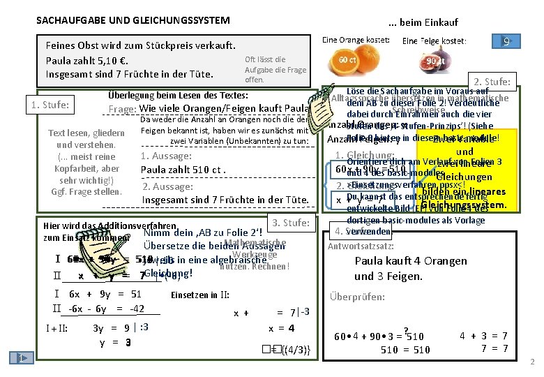 SACHAUFGABE UND GLEICHUNGSSYSTEM . . . beim Einkauf Feines Obst wird zum Stückpreis verkauft.