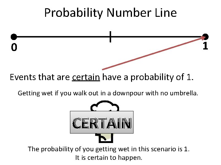 Probability Number Line 1 0 Events that are certain have a probability of 1. Probability Number Line 1 0 Events that are certain have a probability of 1.