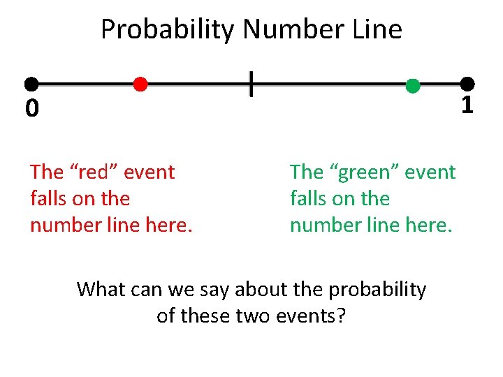 Probability Number Line 1 0 The “red” event falls on the number line here. Probability Number Line 1 0 The “red” event falls on the number line here.