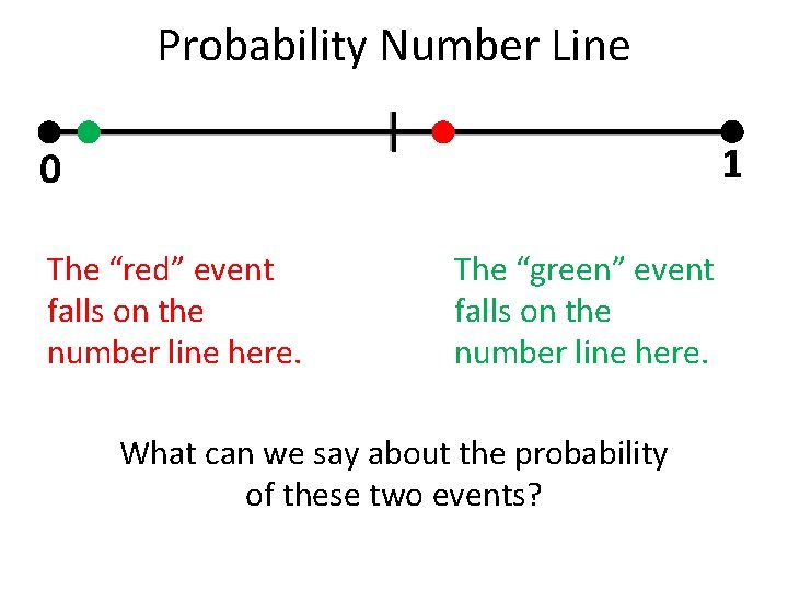 Probability Number Line 1 0 The “red” event falls on the number line here. Probability Number Line 1 0 The “red” event falls on the number line here.