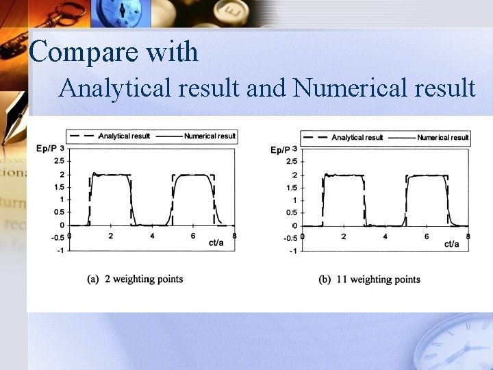Compare with Analytical result and Numerical result 