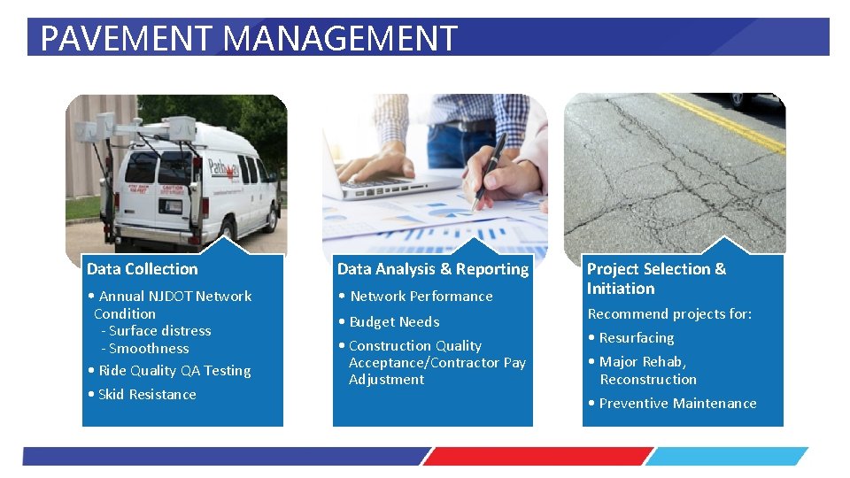 PAVEMENT MANAGEMENT Data Collection Data Analysis & Reporting • Annual NJDOT Network • Network