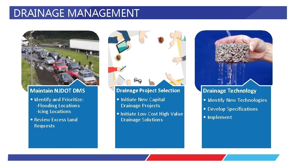 DRAINAGE MANAGEMENT Maintain NJDOT DMS • Identify and Prioritize: -Flooding Locations -Icing Locations •