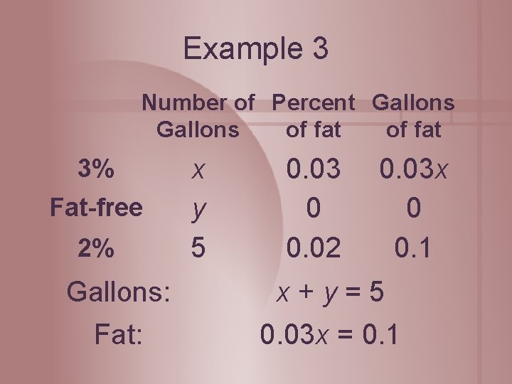 Example 3 Number of Percent Gallons of fat 3% Fat-free 2% Gallons: Fat: x Example 3 Number of Percent Gallons of fat 3% Fat-free 2% Gallons: Fat: x