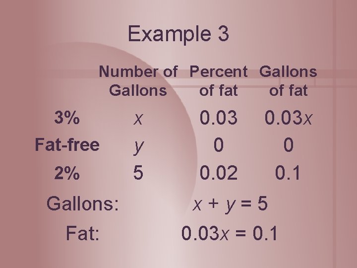 Example 3 Number of Percent Gallons of fat 3% Fat-free 2% Gallons: Fat: x