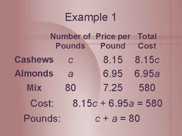 Example 1 Number of Price per Total Pounds Pound Cost Cashews Almonds Mix Cost: Example 1 Number of Price per Total Pounds Pound Cost Cashews Almonds Mix Cost: