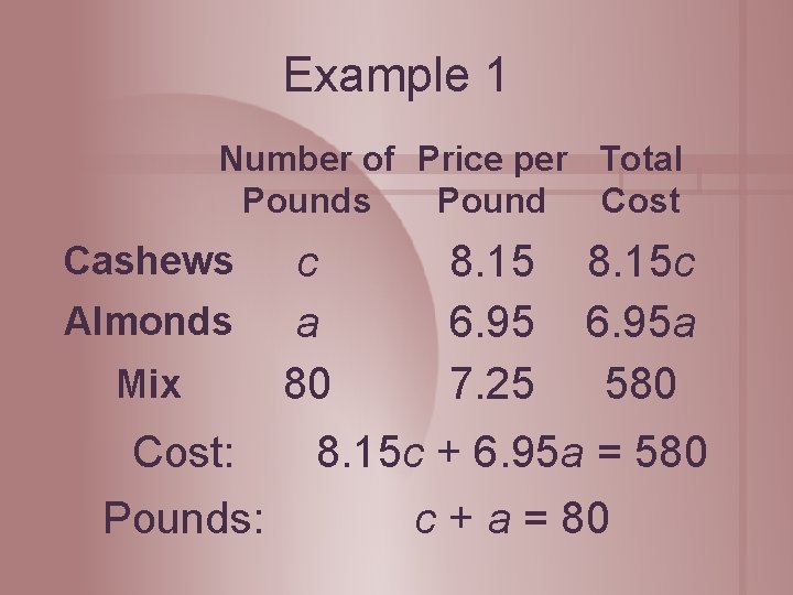 Example 1 Number of Price per Total Pounds Pound Cost Cashews Almonds Mix Cost: