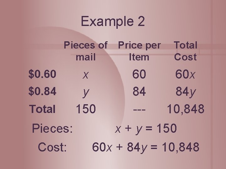 Example 2 Pieces of mail Price per Item Total Cost x y 150 60