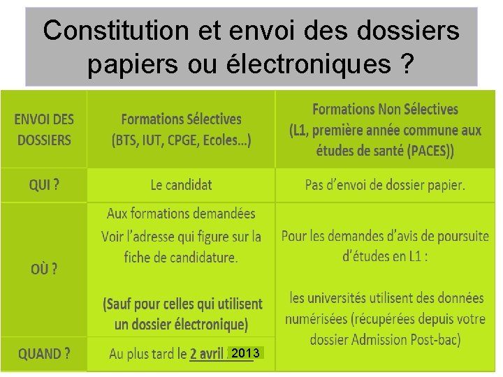 Constitution et envoi des dossiers papiers ou électroniques ? 2013 