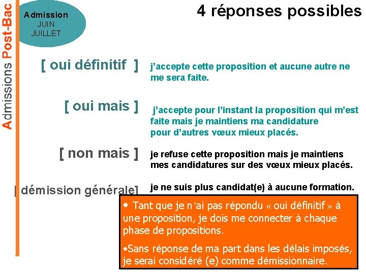 4 réponses possibles Admission JUIN JUILLET [ oui définitif ] [ oui mais ]