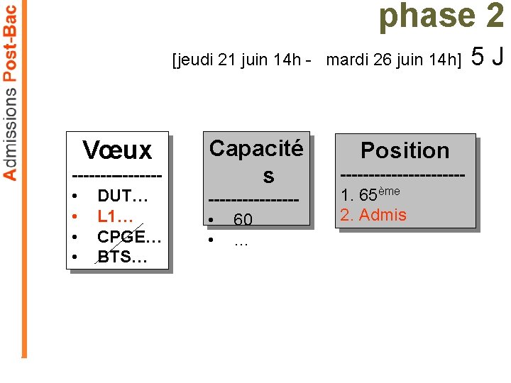 phase 2 [jeudi 21 juin 14 h - mardi 26 juin 14 h] Vœux