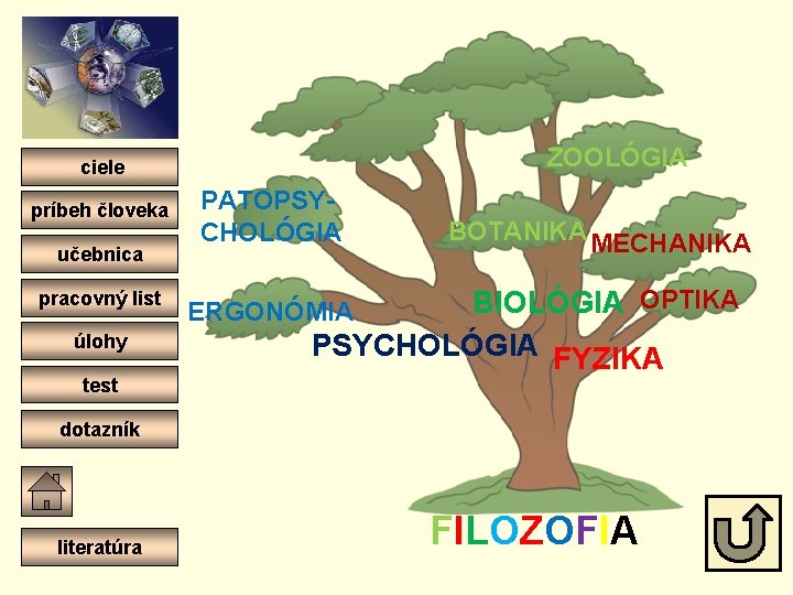 ZOOLÓGIA ciele príbeh človeka učebnica pracovný list úlohy test PATOPSYCHOLÓGIA BOTANIKA MECHANIKA BIOLÓGIA OPTIKA