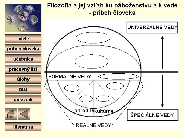 Filozofia a jej vzťah ku náboženstvu a k vede - príbeh človeka ciele príbeh