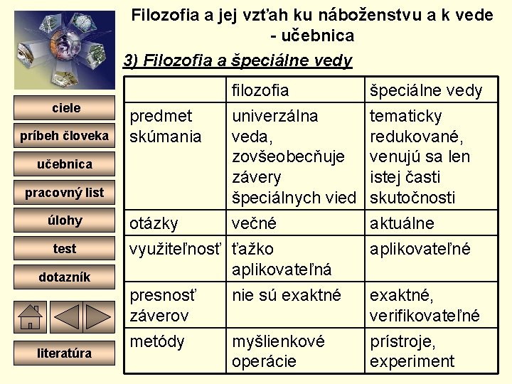 Filozofia a jej vzťah ku náboženstvu a k vede - učebnica 3) Filozofia a