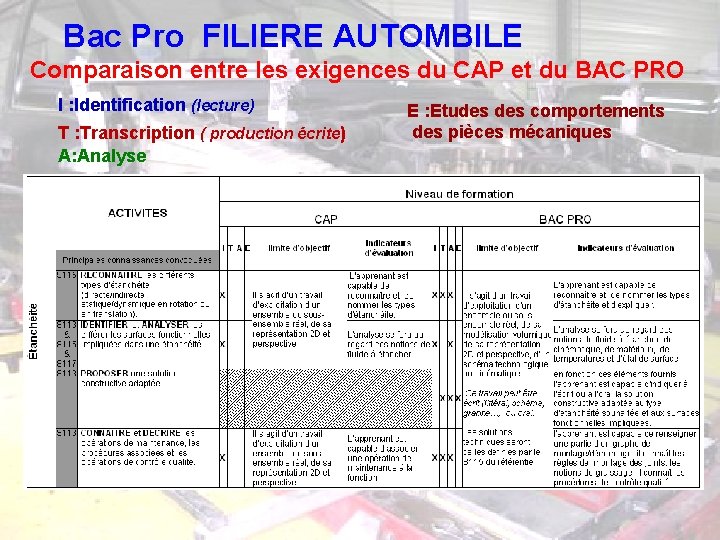 Bac Pro FILIERE AUTOMBILE Comparaison entre les exigences du CAP et du BAC PRO