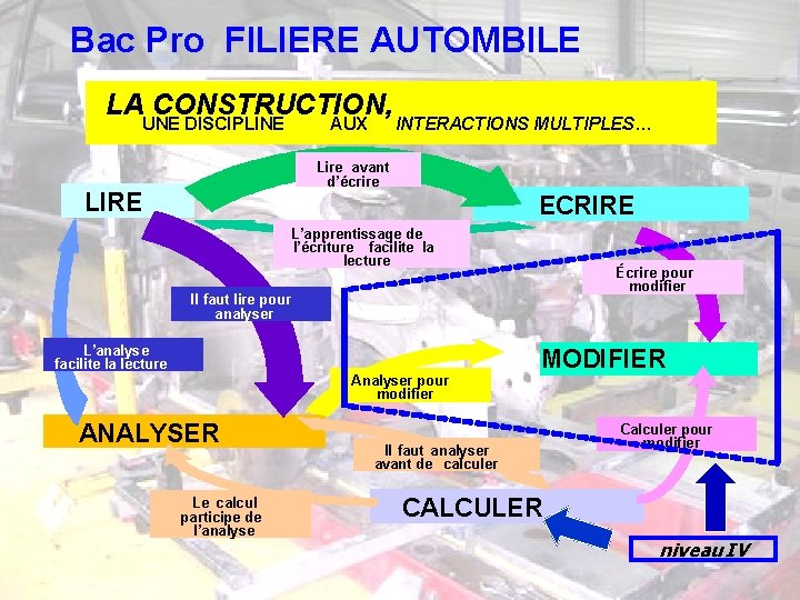 Bac Pro FILIERE AUTOMBILE LA CONSTRUCTION, UNE DISCIPLINE AUX . INTERACTIONS MULTIPLES… Lire avant