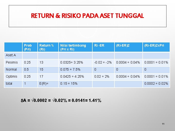 RETURN & RISIKO PADA ASET TUNGGAL Prob (Pri) Return % (Ri) Nilai tertimbang (Pri