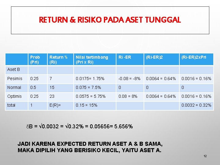 RETURN & RISIKO PADA ASET TUNGGAL Prob (Pri) Return % (Ri) Nilai tertimbang (Pri