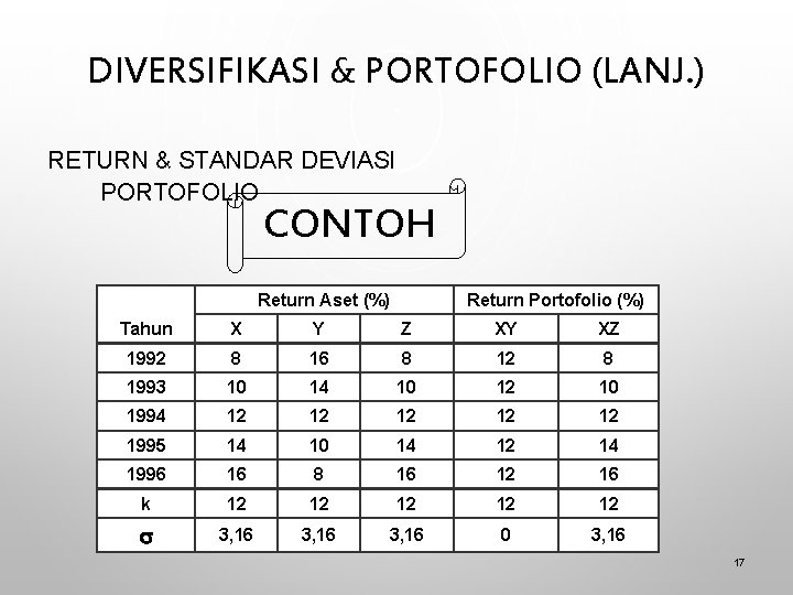 DIVERSIFIKASI & PORTOFOLIO (LANJ. ) RETURN & STANDAR DEVIASI PORTOFOLIO CONTOH Return Aset (%)