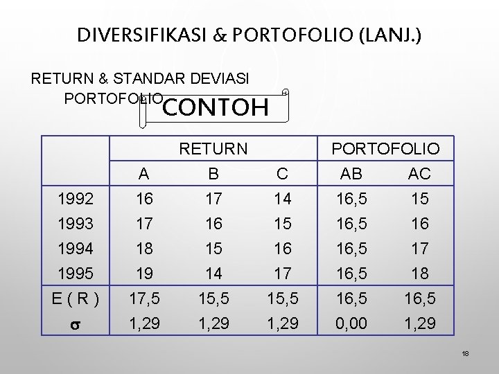 DIVERSIFIKASI & PORTOFOLIO (LANJ. ) RETURN & STANDAR DEVIASI PORTOFOLIO CONTOH 1992 1993 1994