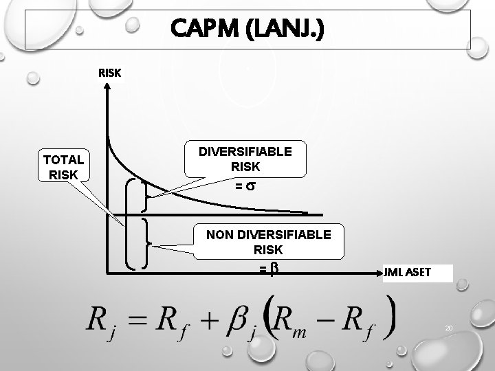 CAPM (LANJ. ) RISK TOTAL RISK DIVERSIFIABLE RISK = NON DIVERSIFIABLE RISK = JML