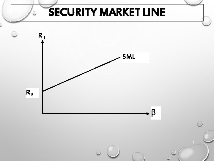 SECURITY MARKET LINE RJ SML RF 21 