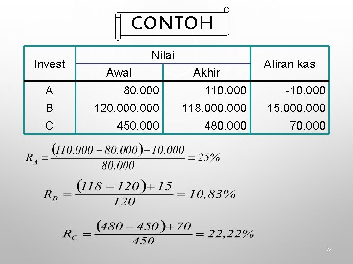 CONTOH Invest Nilai A B Awal 80. 000 120. 000 Akhir 110. 000 118.