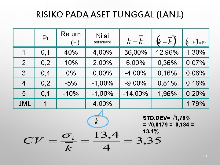 RISIKO PADA ASET TUNGGAL (LANJ. ) Pr Return (F) tertimbang 1 0, 1 40%