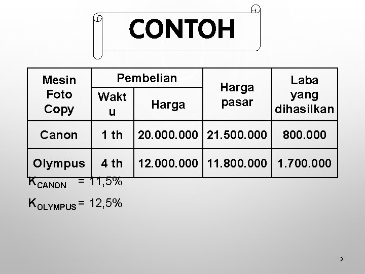 CONTOH Pembelian Mesin Foto Copy Wakt u Canon 1 th Olympus 4 th KCANON