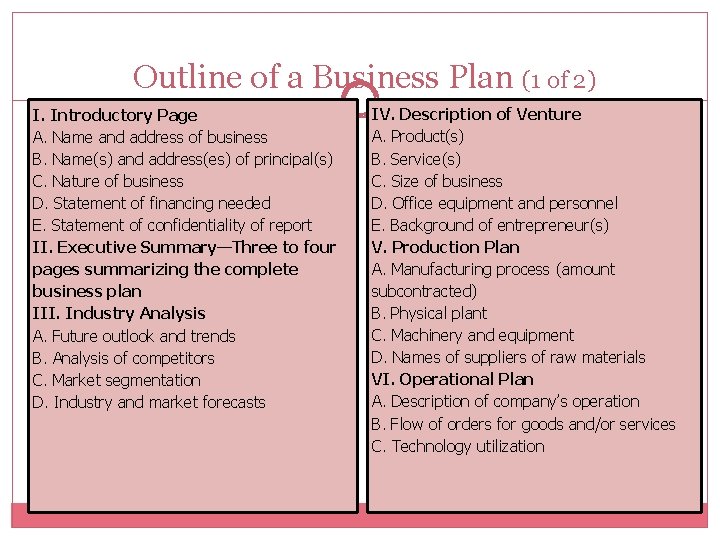 Outline of a Business Plan (1 of 2) I. Introductory Page A. Name and