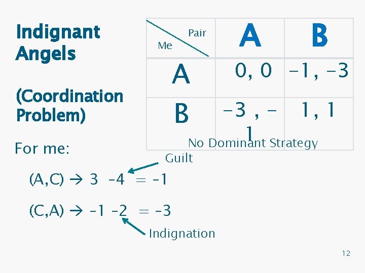 Indignant Angels Me A B (Coordination Problem) For me: Pair A B 0, 0
