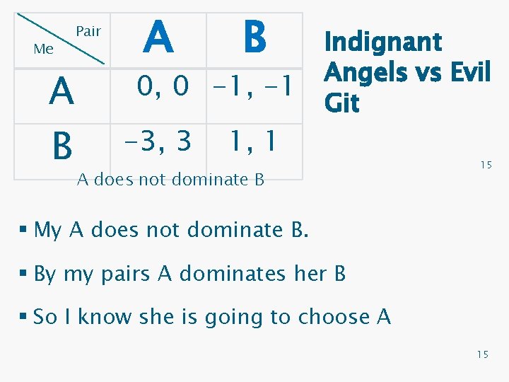 Me A B Pair A B -3, 3 1, 1 0, 0 -1, -1