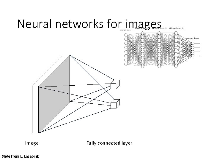 Neural networks for images image Slide from L. Lazebnik. Fully connected layer 