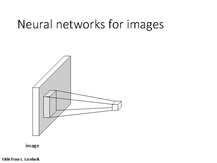 Neural networks for images image Slide from L. Lazebnik. 