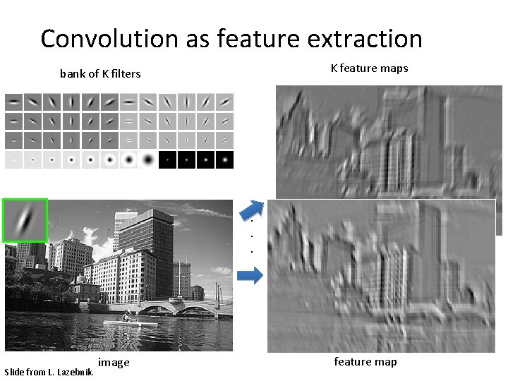 Convolution as feature extraction K feature maps bank of K filters . . .
