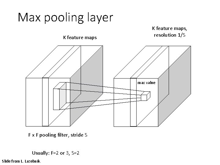 Max pooling layer K feature maps, resolution 1/S max value F x F pooling