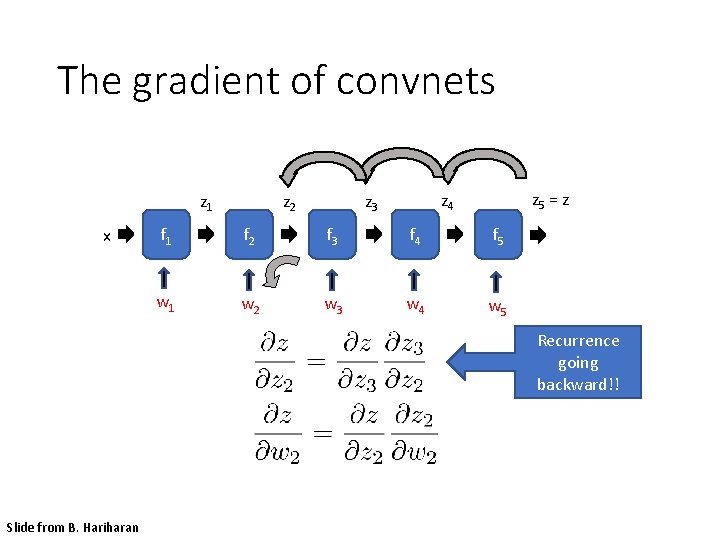 The gradient of convnets z 1 x z 2 z 5 = z z