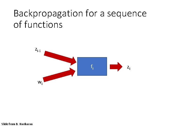 Backpropagation for a sequence of functions zi-1 fi wi Slide from B. Hariharan zi