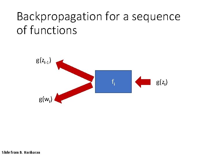 Backpropagation for a sequence of functions g(zi-1) fi g(wi) Slide from B. Hariharan g(zi)