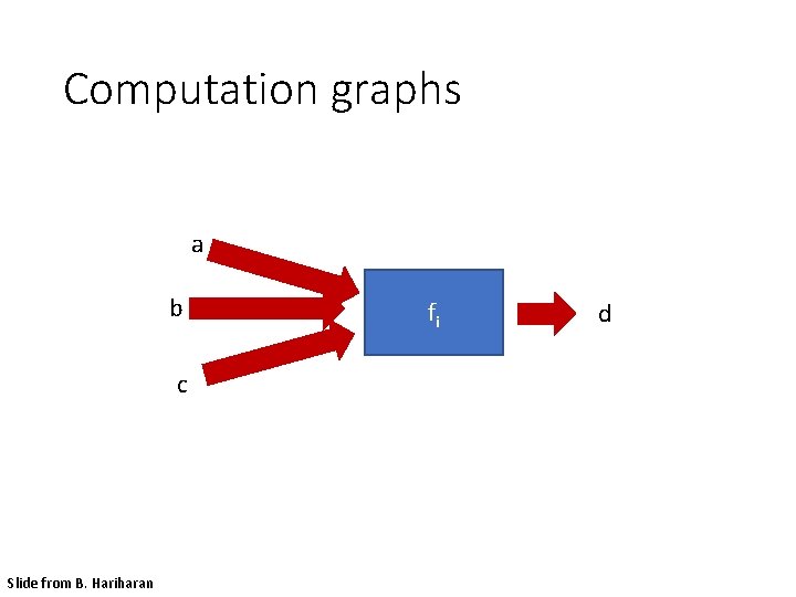 Computation graphs a b c Slide from B. Hariharan fi d 