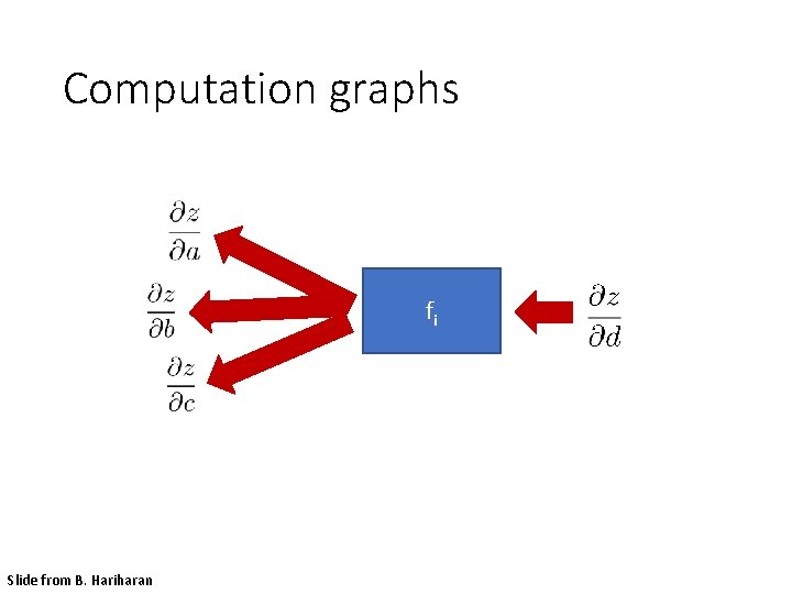 Computation graphs fi Slide from B. Hariharan 