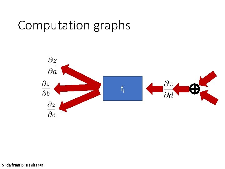 Computation graphs fi Slide from B. Hariharan 