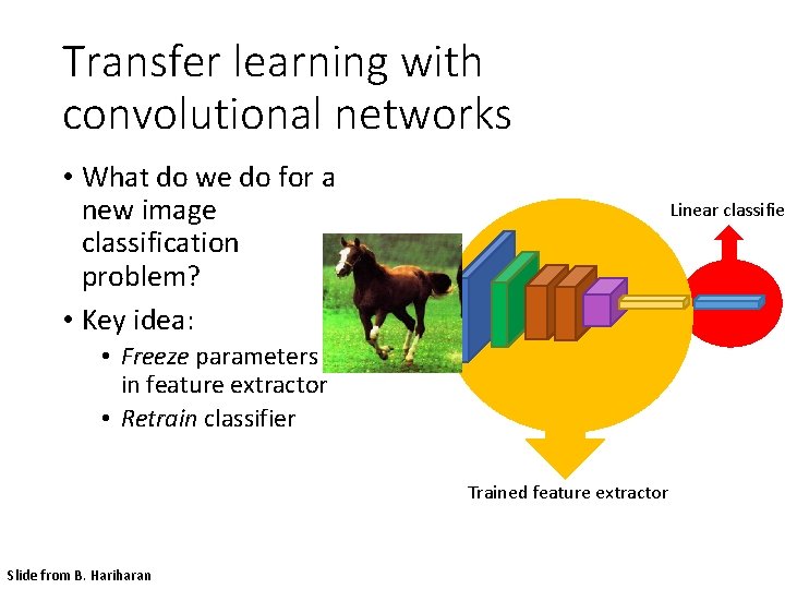 Transfer learning with convolutional networks • What do we do for a new image