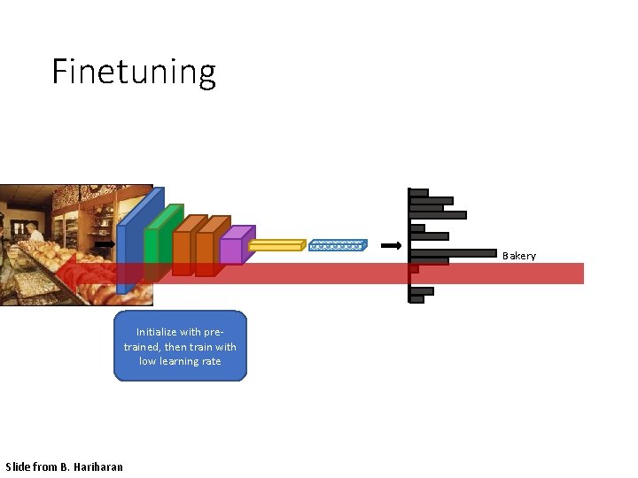 Finetuning Bakery Initialize with pretrained, then train with low learning rate Slide from B.