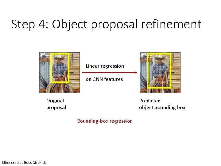 Step 4: Object proposal refinement Linear regression on CNN features Original proposal Predicted object