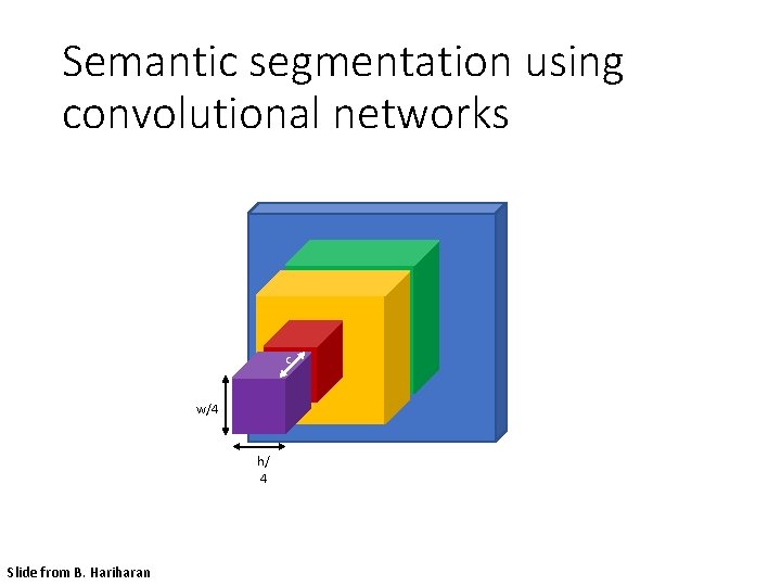 Semantic segmentation using convolutional networks c w/4 h/ 4 Slide from B. Hariharan 