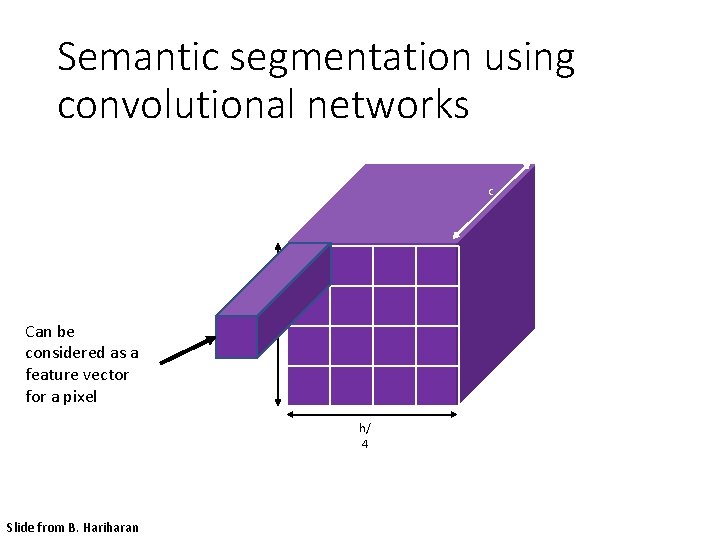 Semantic segmentation using convolutional networks c Can be considered as a feature vector for