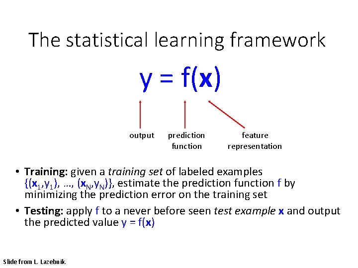 The statistical learning framework y = f(x) output prediction function feature representation • Training: